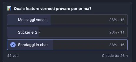 Dettaglio della scheda di un sondaggio: tre opzioni con la percentuale e il numero di voti, il totale e il tempo rimasto